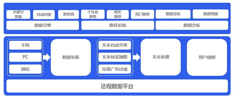 抖音大数据如何快速的从头繁杂的数据中获取有价值的信息,推荐系统抖音数据网站