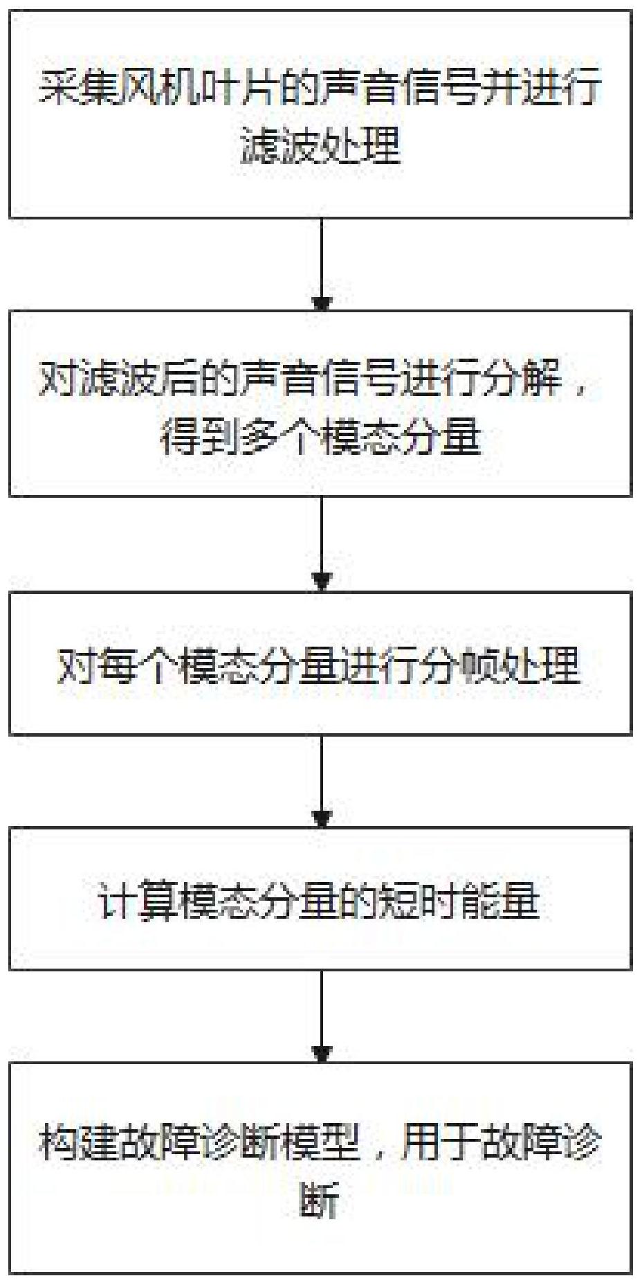短视频优化发短大趋势是网络原生的移动短视频头部机构开始兴起短