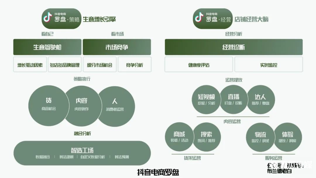 花姐抖音抖音歌曲大全_抖音雪碧同学的抖音号_抖音大数据