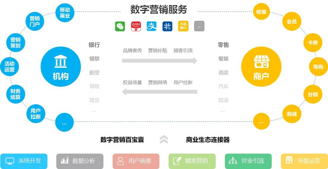 seo信息数字营销策略指南适合您的网站和客户网站的数百万
站长工具seo不到网站信息