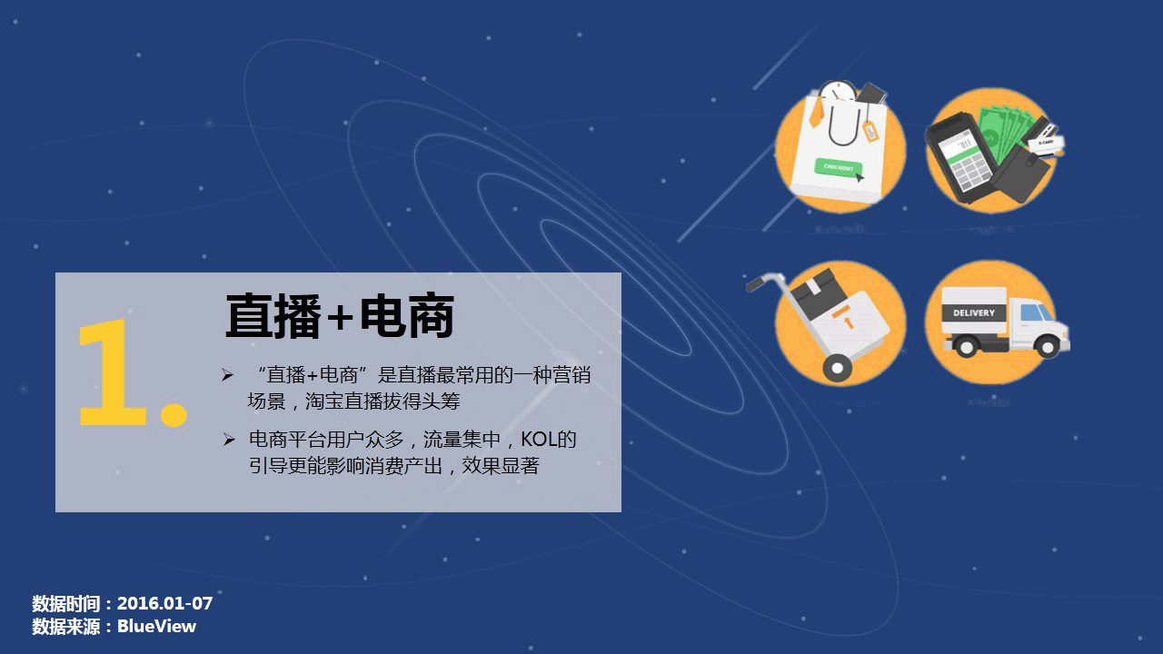 短视频优化2023年：在视频号领域持续共赢！(组图)
小龙女