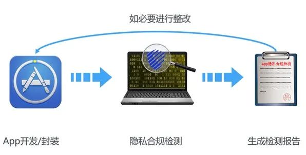 短酷短视频补贴_短文本分类优化_短视频优化