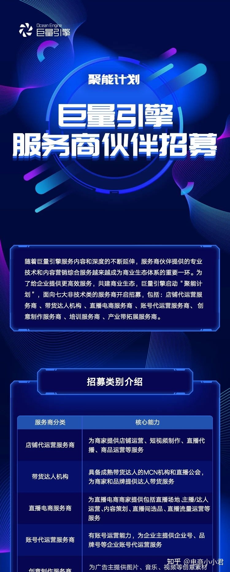 抖音运营申请抖音本地生活服务商需要满足哪些条件呢？(图)哈尔