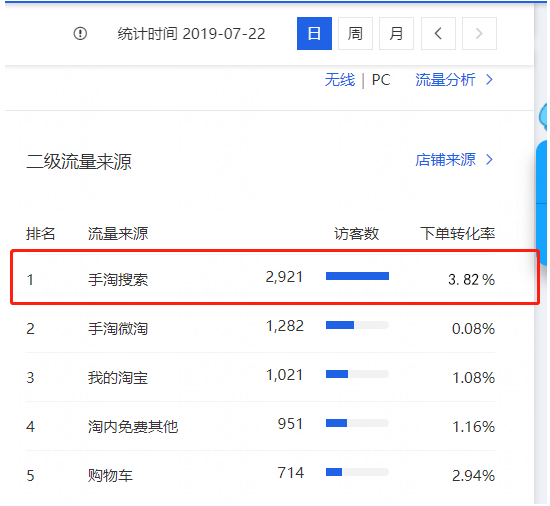 seo排名网站SEO和淘宝SEO的相同点：第一、优化核心原则百度seo排名有名 乐云seo