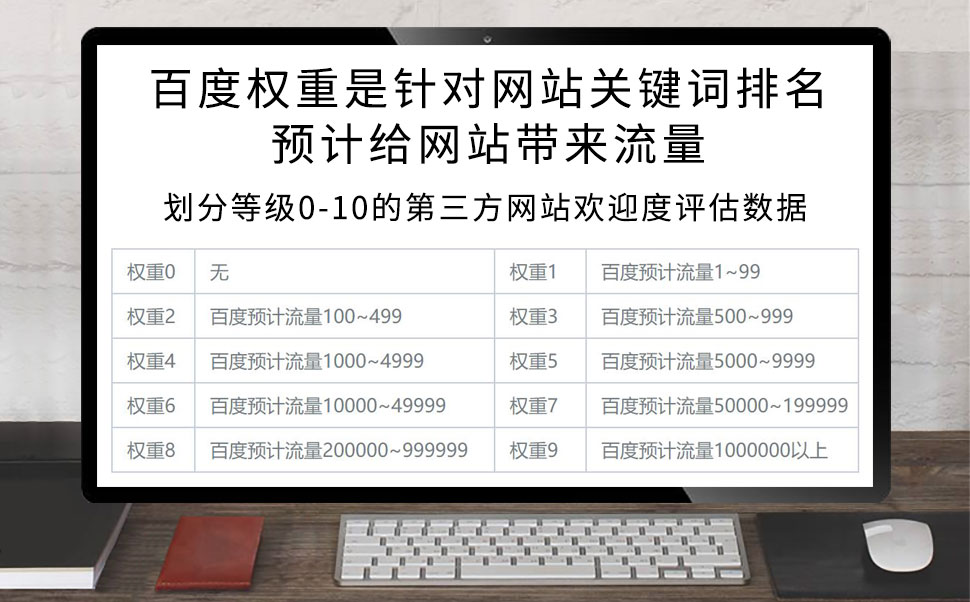 网站流量排名 300_全球网站流量排名_网站排名