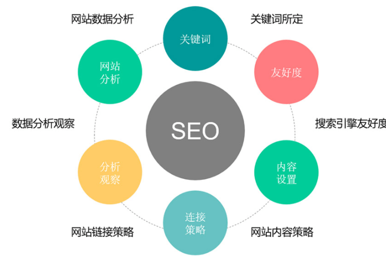 关键词排名如何让网站排名更靠前？8个方法帮助你提升关键词排名