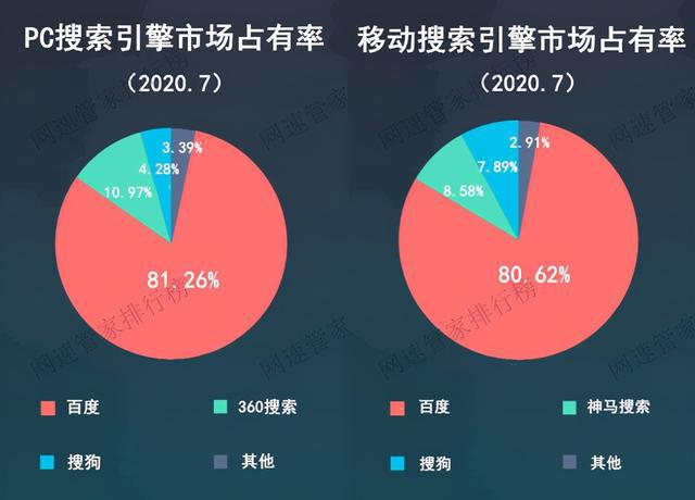 seo排名如何联系蚂蚁SEO？搜索：如何快速提高关键词排名排