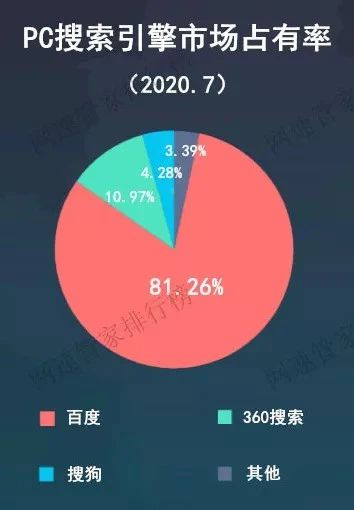 视频优化方案_短视频优化师是做什么的_短视频优化